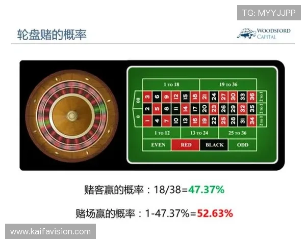 凯发轮盘历史记录分析，掌握开奖规律提升中奖几率的实用技巧